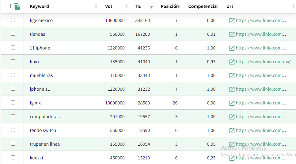 Resultados gracias a nuestro servicio de SEO, con uno de nuestro Resultados gracias a nuestro servicio de SEO, con uno de nuestro